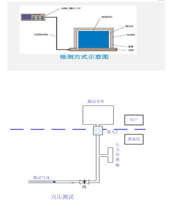 防水測(cè)試原理圖