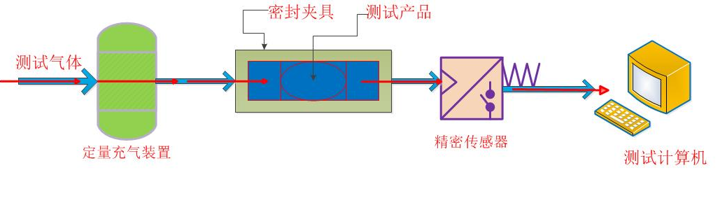 海瑞思手機sim卡托檢測