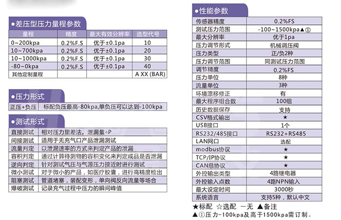 氣密性防水檢測(cè)設(shè)備性能參數(shù)