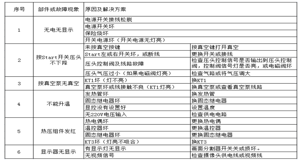 壓排機