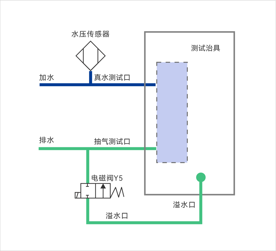 1767493538581401.png 儀器原理圖12.31.png