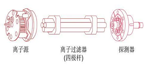 1772528947643761.png 四極桿質(zhì)譜原理 (1).png