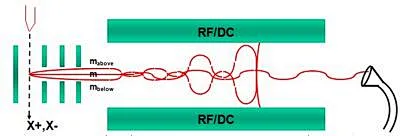1772528958776065.png 四極桿質(zhì)譜原理(2).png
