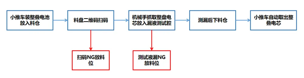 檢測流程圖.png
